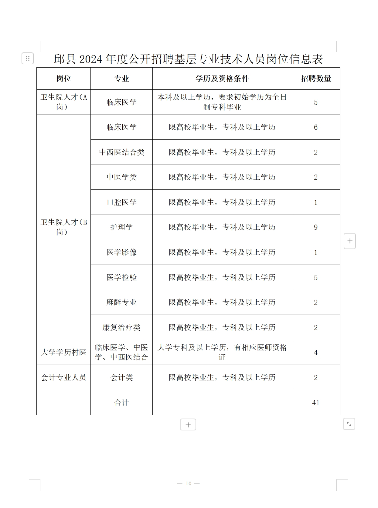 邱县2024年公开招聘卫生专业技术人才公告